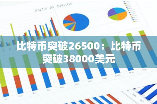 比特币突破26500：比特币突破38000美元