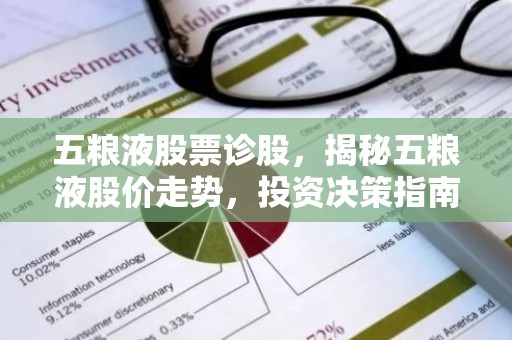 五粮液股票诊股，揭秘五粮液股价走势，投资决策指南！