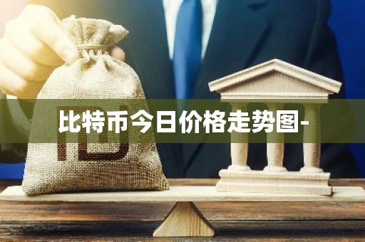 比特币今日价格走势图-
