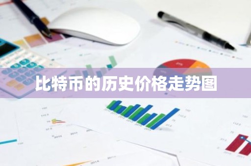 比特币的历史价格走势图