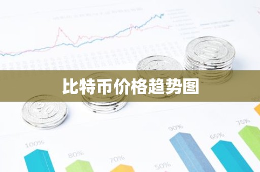 比特币价格趋势图