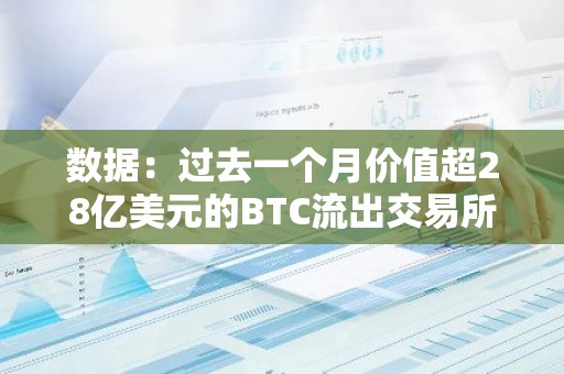 数据：过去一个月价值超28亿美元的BTC流出交易所