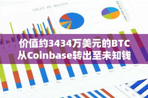 价值约3434万美元的BTC从Coinbase转出至未知钱包
