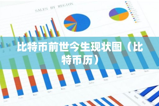 比特币前世今生现状图（比特币历）