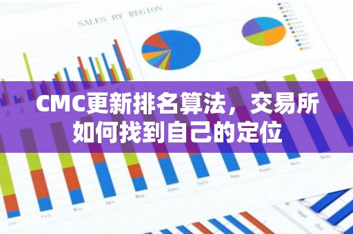 CMC更新排名算法，交易所如何找到自己的定位